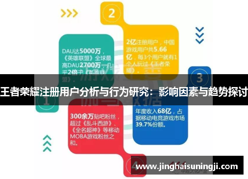 王者荣耀注册用户分析与行为研究：影响因素与趋势探讨