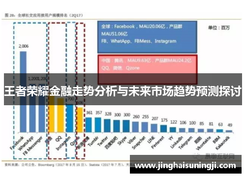 王者荣耀金融走势分析与未来市场趋势预测探讨