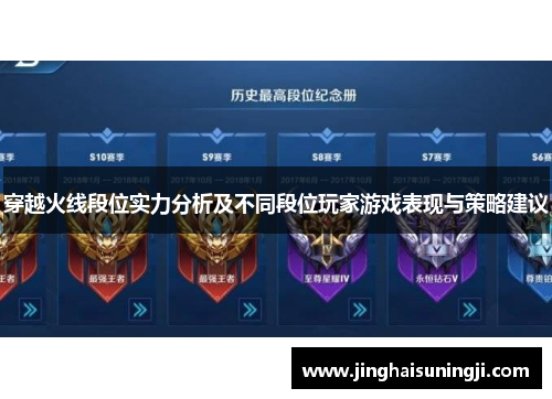 穿越火线段位实力分析及不同段位玩家游戏表现与策略建议