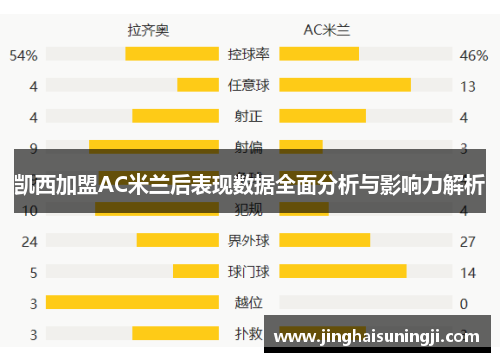 凯西加盟AC米兰后表现数据全面分析与影响力解析