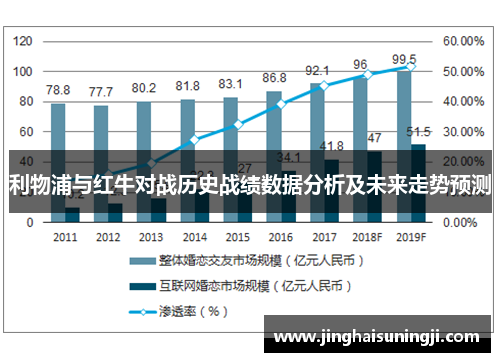 利物浦与红牛对战历史战绩数据分析及未来走势预测